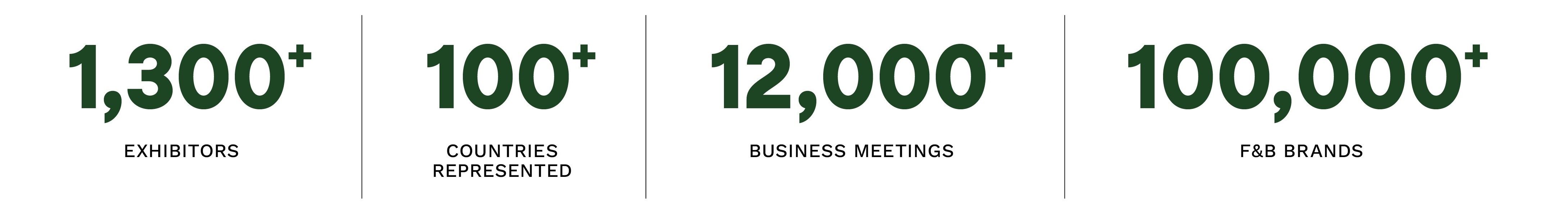 Show numbers
